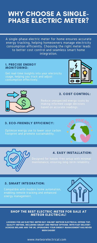 Future Trends in Electric Meters