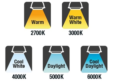 LED Warehouse Lighting 