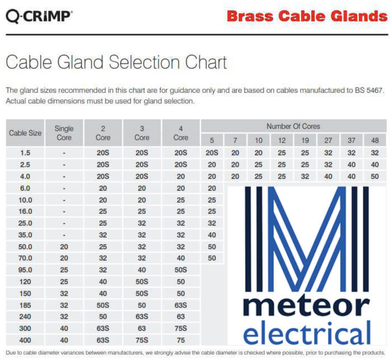 Meteor_Electrical_cable_gland_size_chart